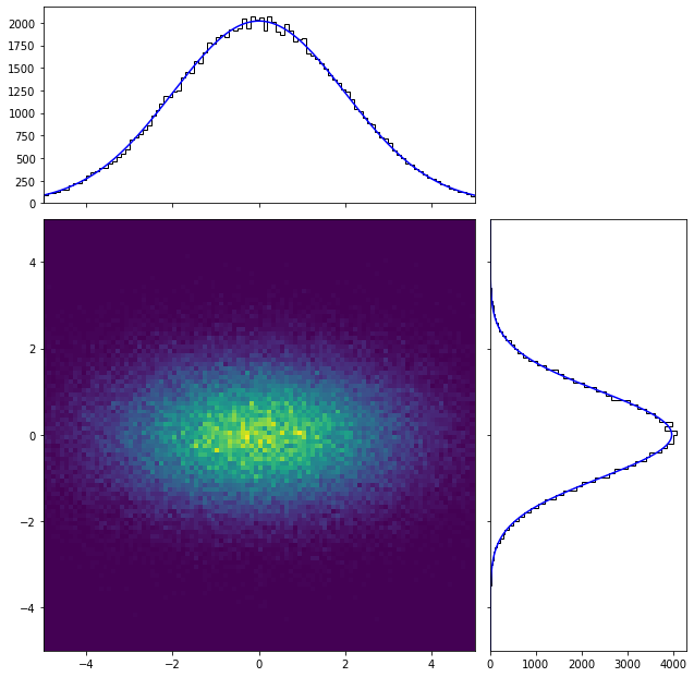 ../_images/notebooks_multidimensional_6_4.png
